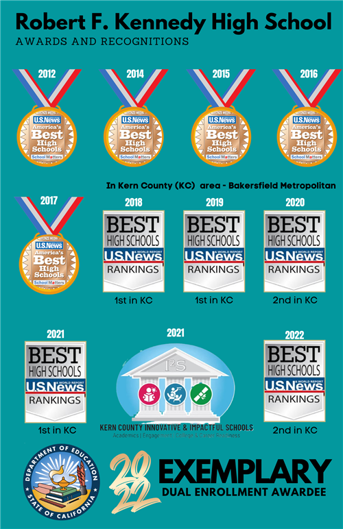 aWARDS